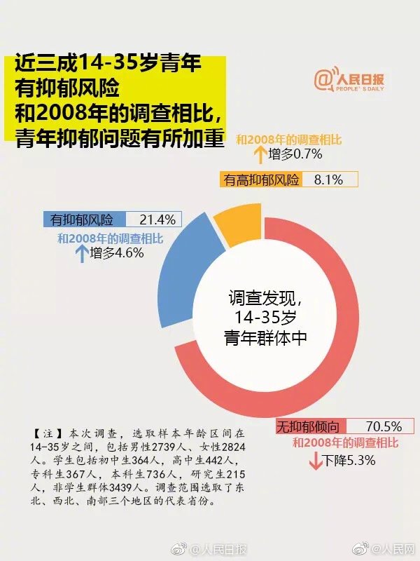 ?????,文章副標題位于主標題下方，通常以破折號開頭，用于補充或解釋主標題內(nèi)容。副標題字體應(yīng)與主標題有所區(qū)別，以突出其輔助性質(zhì)。